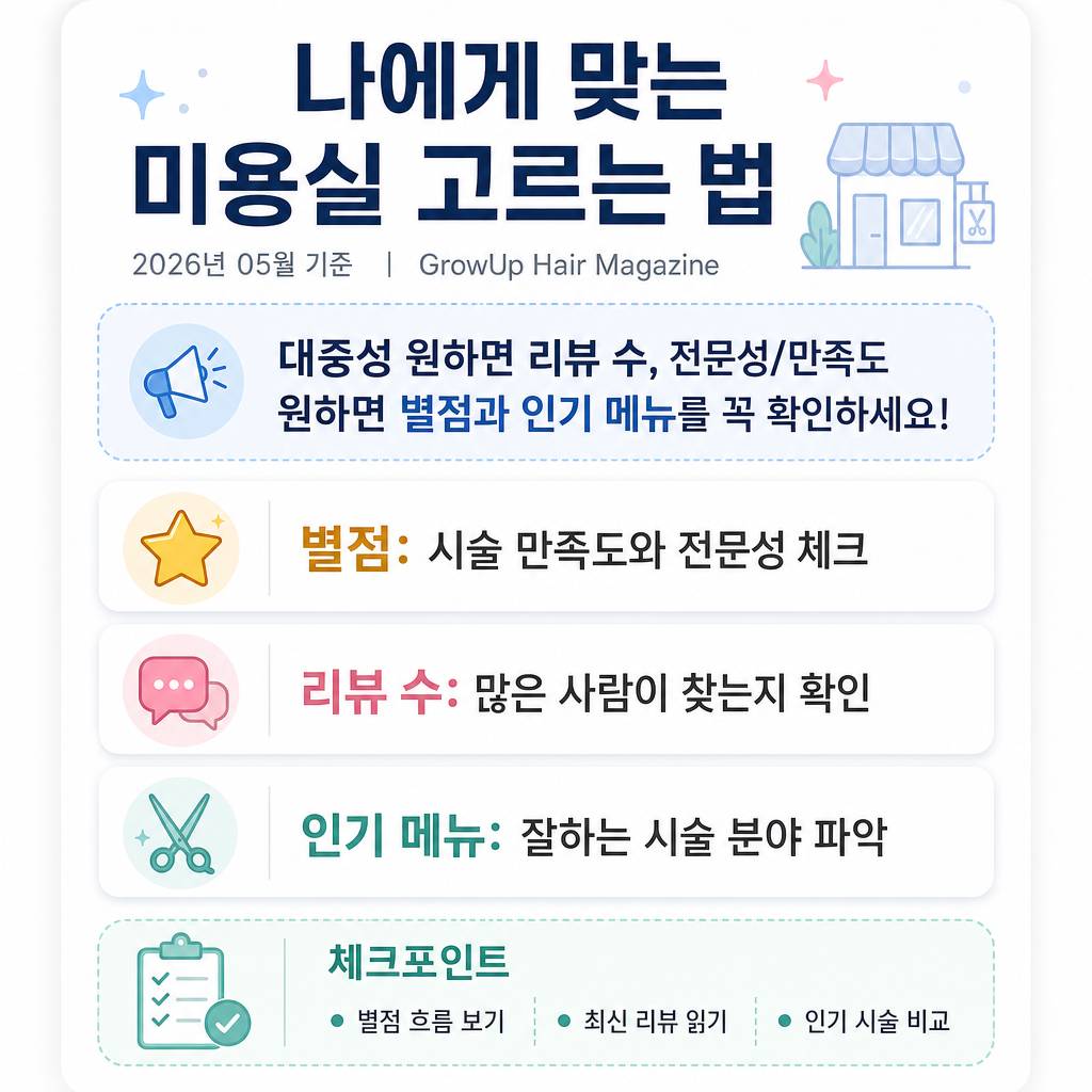 나에게 맞는 미용실 고르는 법 — 대중성 원하면 리뷰 수, 전문성/만족도 원하면 별점과 인기 메뉴를 꼭 확인하세요!