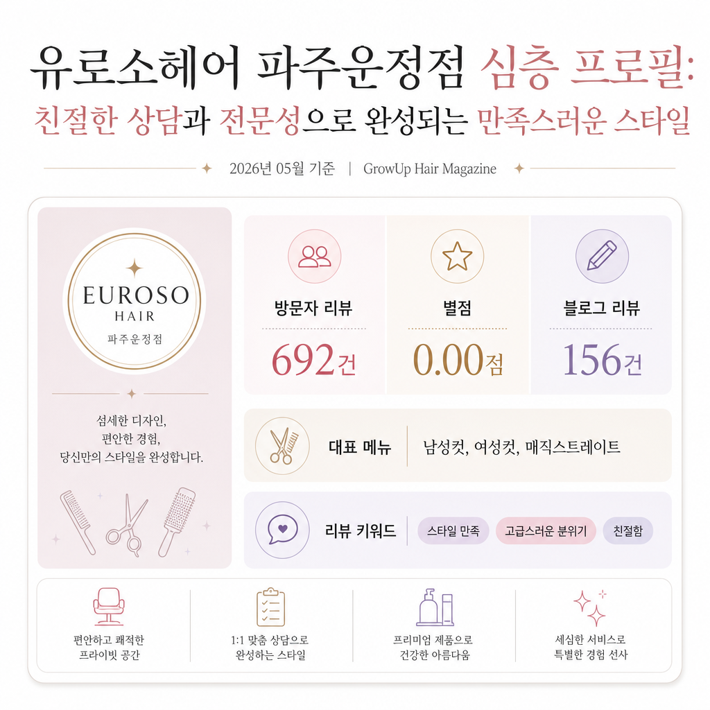 유로소헤어 파주운정점 심층 프로필: 친절한 상담과 전문성으로 완성되는 만족스러운 스타일 인포그래픽 (2026년 05월 기준)