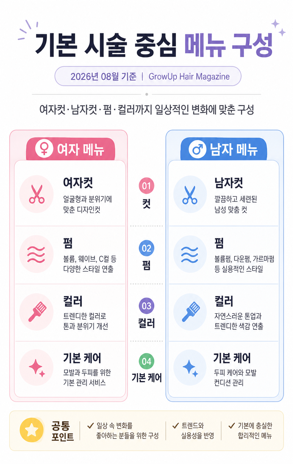 기본 시술 중심 메뉴 구성 — 여자컷·남자컷·펌·컬러까지 일상적인 변화에 맞춘 구성
