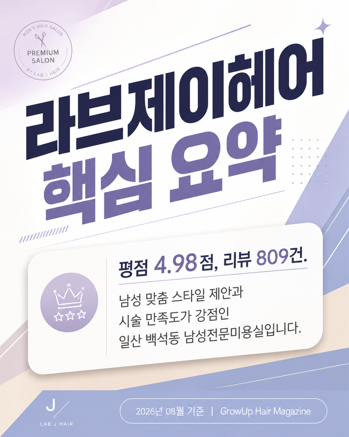 라브제이헤어 핵심 요약 — 평점 4.98점, 리뷰 809건. 남성 맞춤 스타일 제안과 시술 만족도가 강점인 일산 백석동 남성전문미용실입