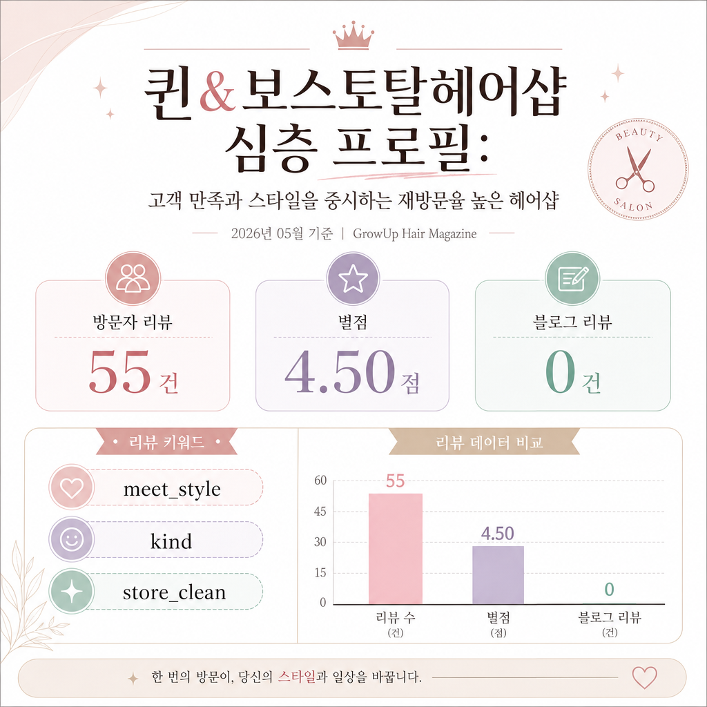 퀸&보스토탈헤어샵 심층 프로필: 고객 만족과 스타일을 중시하는 재방문율 높은 헤어샵 인포그래픽 (2026년 05월 기준)