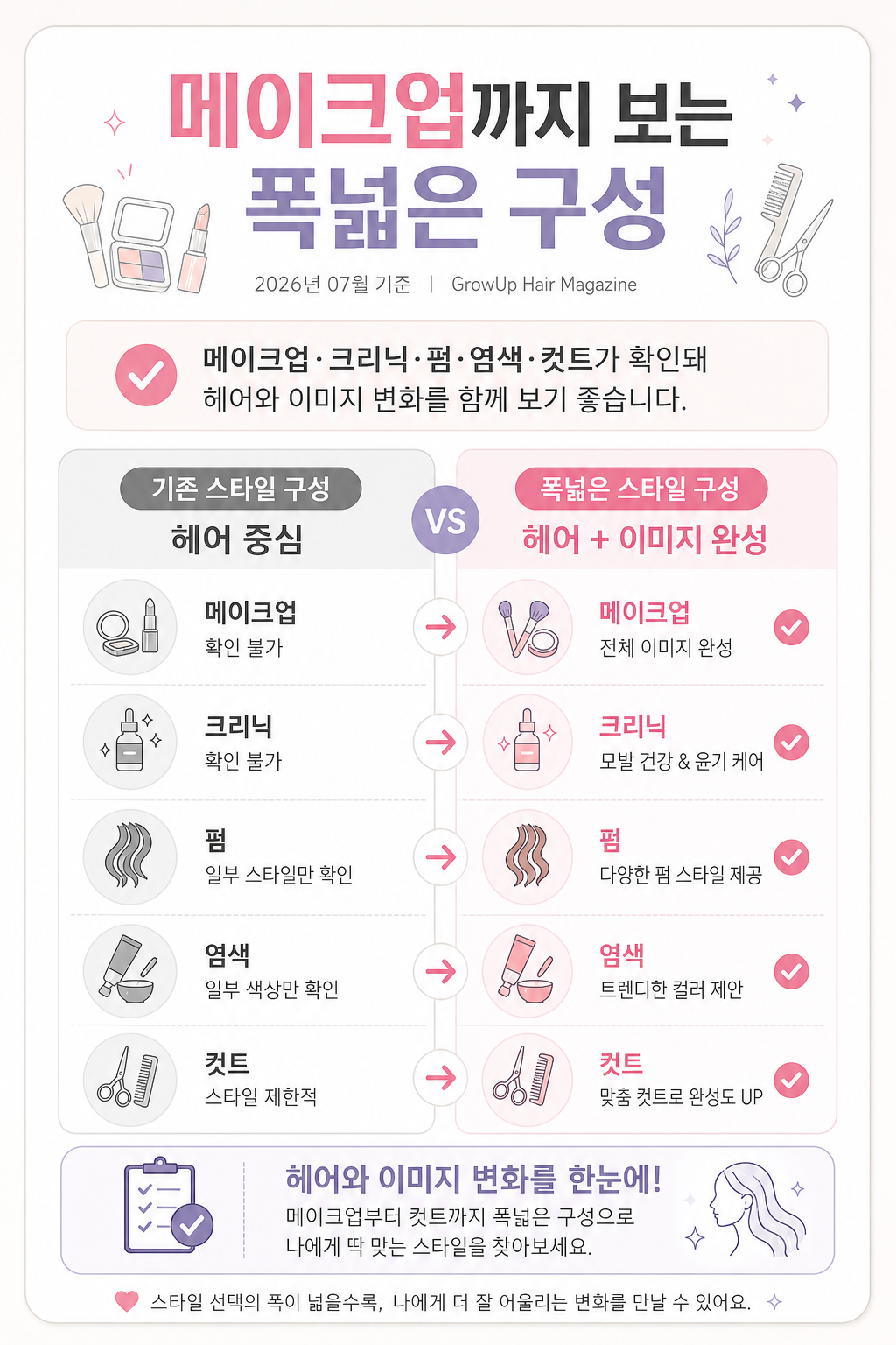 메이크업까지 보는 폭넓은 구성 — 메이크업·크리닉·펌·염색·컷트가 확인돼 헤어와 이미지 변화를 함께 보기 좋습니다.