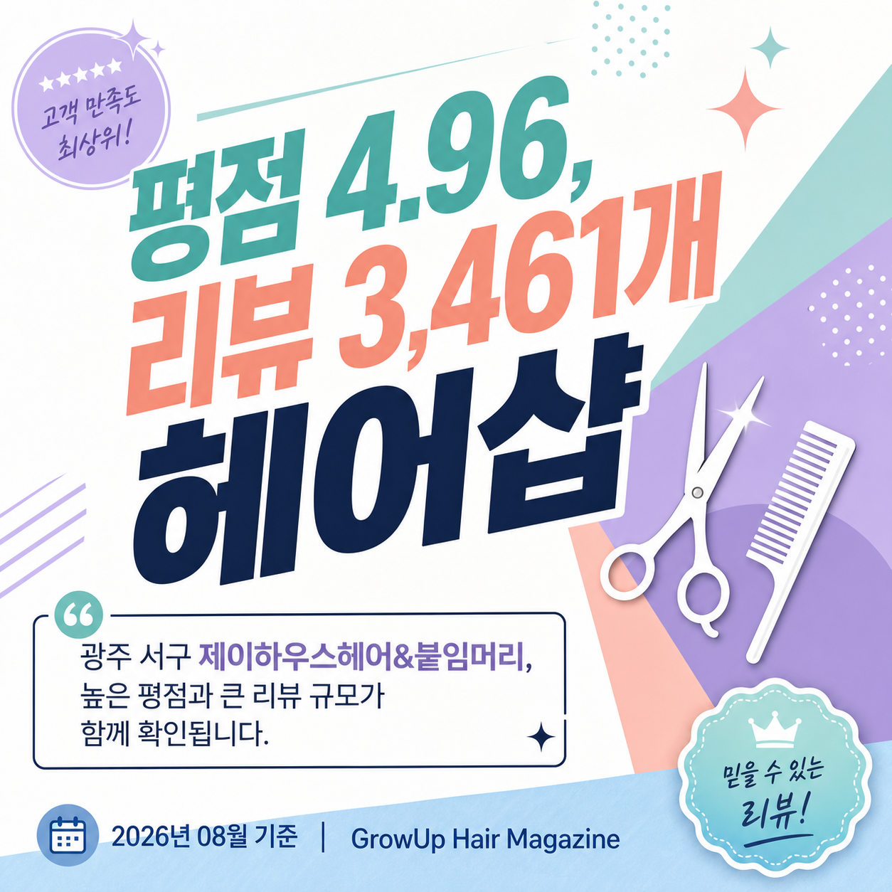 평점 4.96, 리뷰 3,461개 헤어샵 — 광주 서구 제이하우스헤어&붙임머리, 높은 평점과 큰 리뷰 규모가 함께 확인됩니다.
