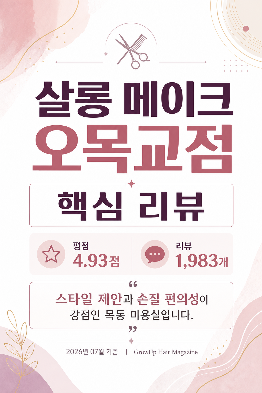 살롱 메이크 오목교점 핵심 리뷰 — 평점 4.93점, 리뷰 1,983개. 스타일 제안과 손질 편의성이 강점인 목동 미용실입니다.