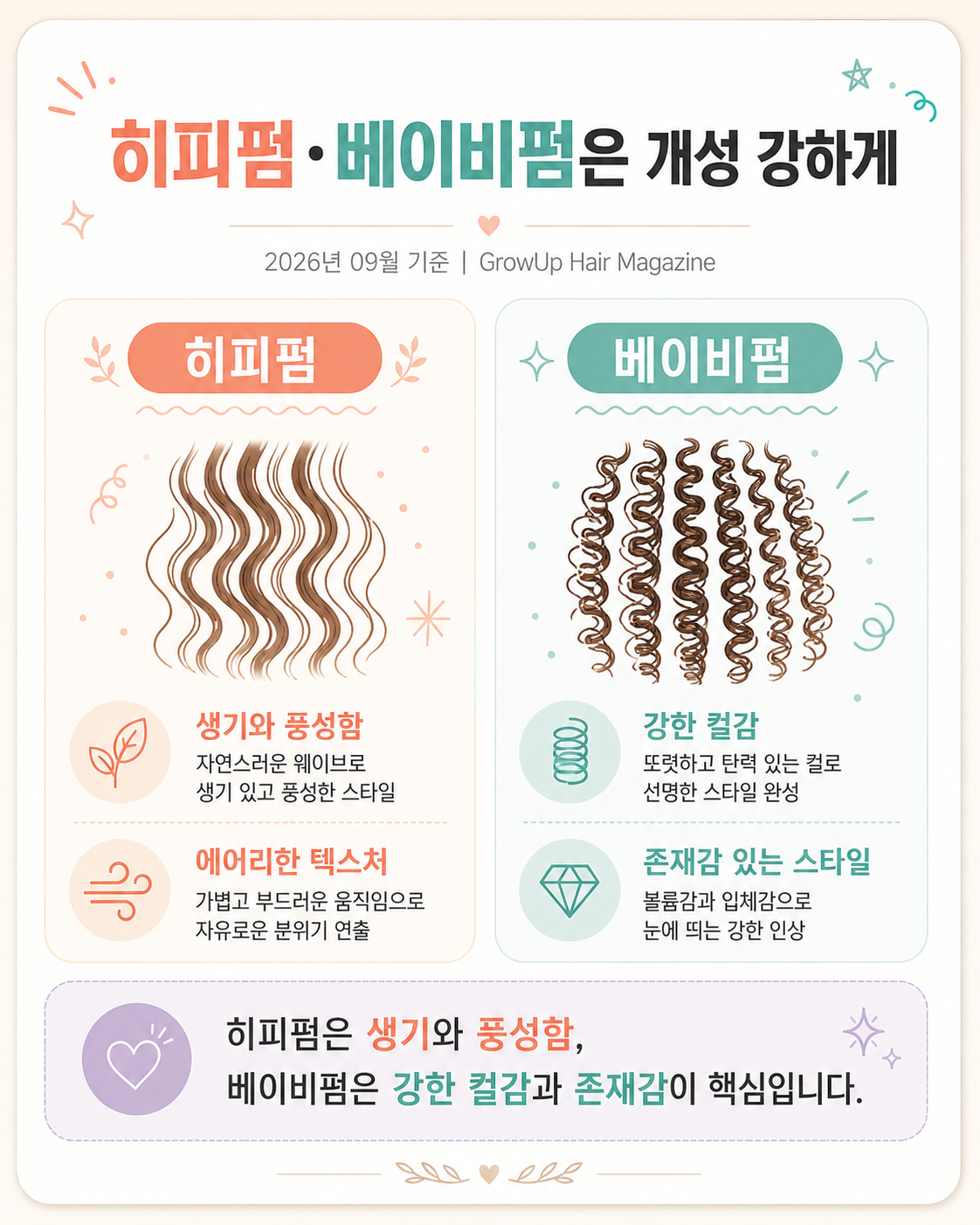 히피펌·베이비펌은 개성 강하게 — 히피펌은 생기와 풍성함, 베이비펌은 강한 컬감과 존재감이 핵심입니다.