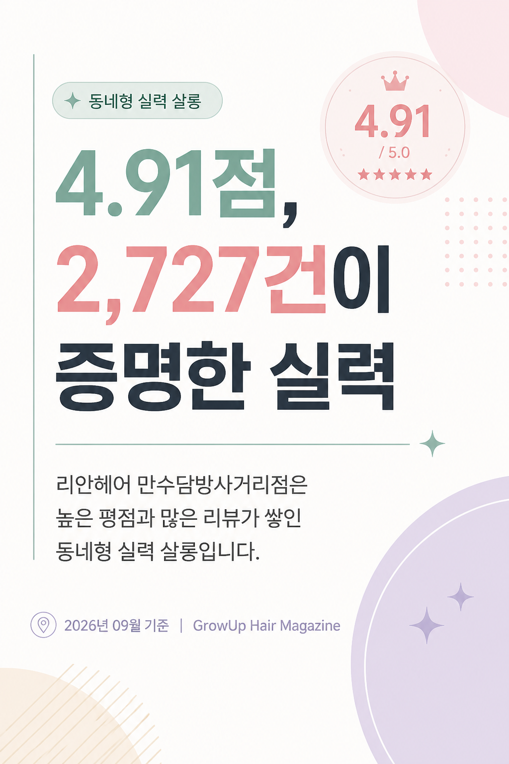 4.91점, 2,727건이 증명한 실력 — 리안헤어 만수담방사거리점은 높은 평점과 많은 리뷰가 쌓인 동네형 실력 살롱입니다.
