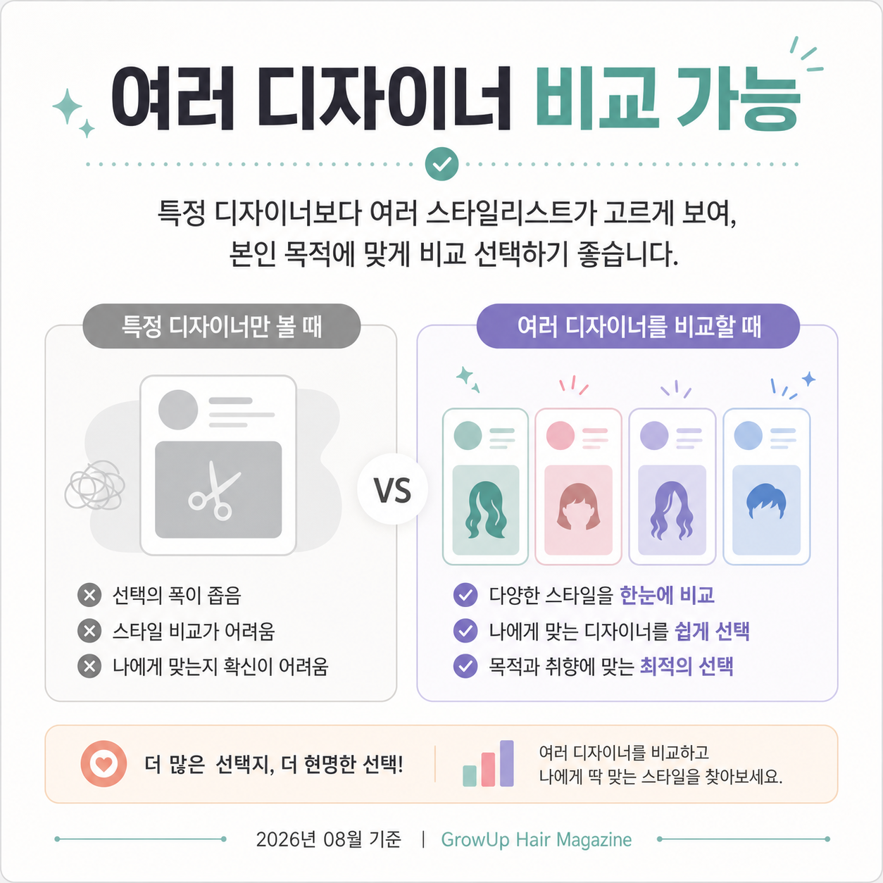 여러 디자이너 비교 가능 — 특정 디자이너보다 여러 스타일리스트가 고르게 보여, 본인 목적에 맞게 비교 선택하기 좋습니다.