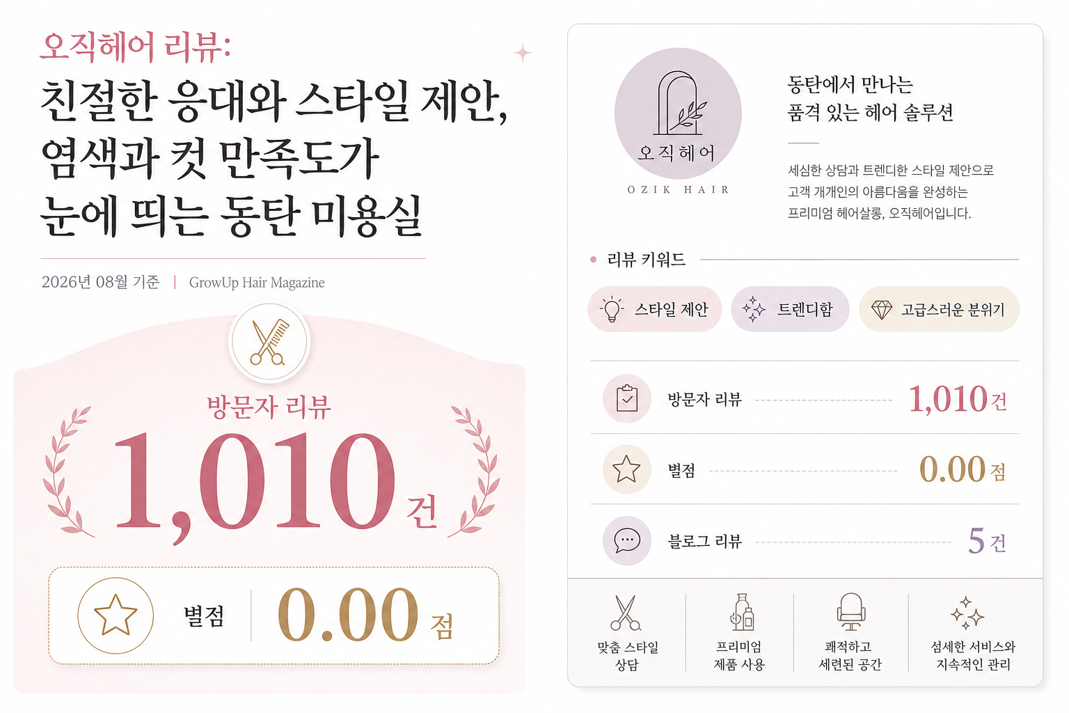 오직헤어 리뷰: 친절한 응대와 스타일 제안, 염색과 컷 만족도가 눈에 띄는 동탄 미용실 인포그래픽 (2026년 08월 기준)