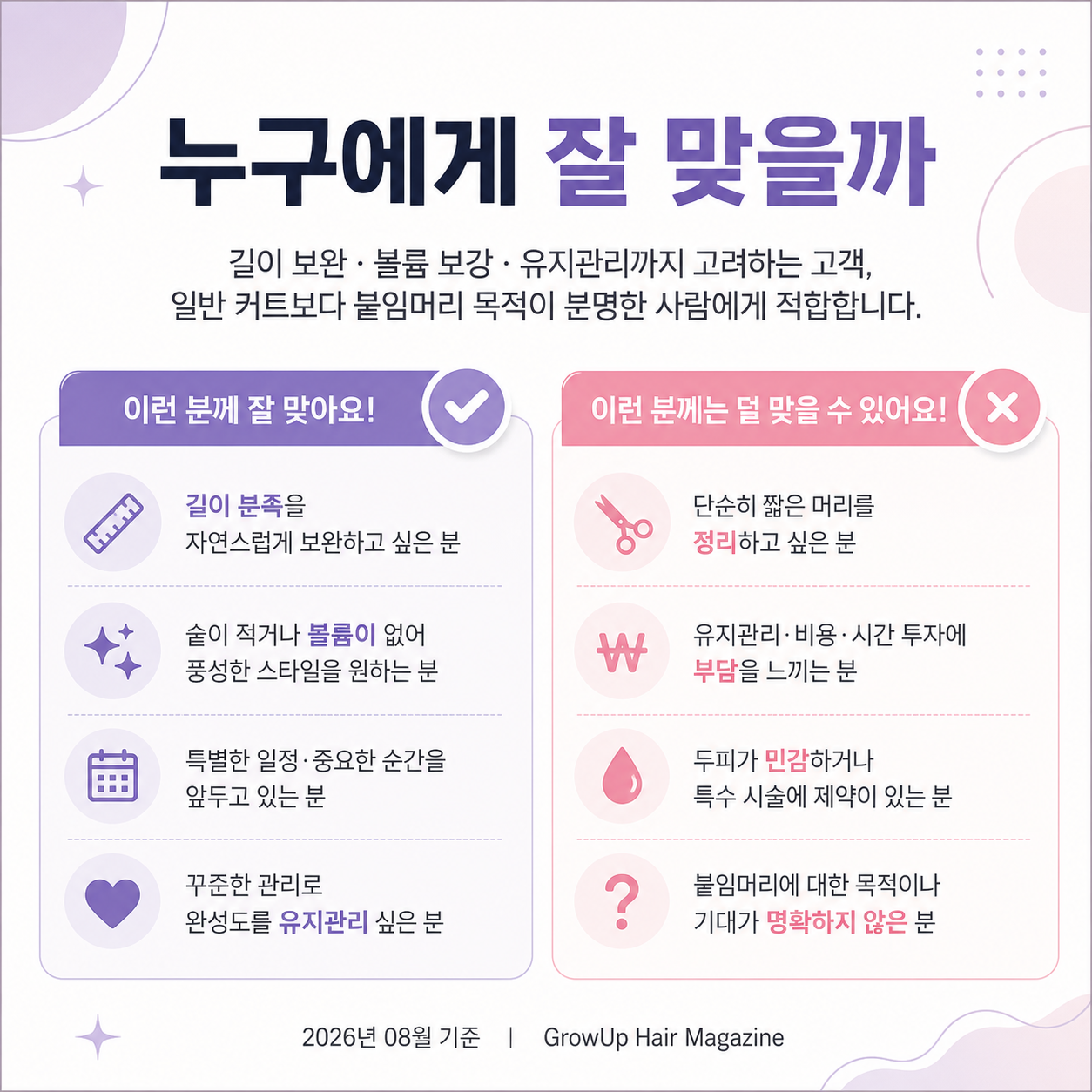 누구에게 잘 맞을까 — 길이 보완·볼륨 보강·유지관리까지 고려하는 고객, 일반 커트보다 붙임머리 목적이 분명한 사람에게 적합합니다.