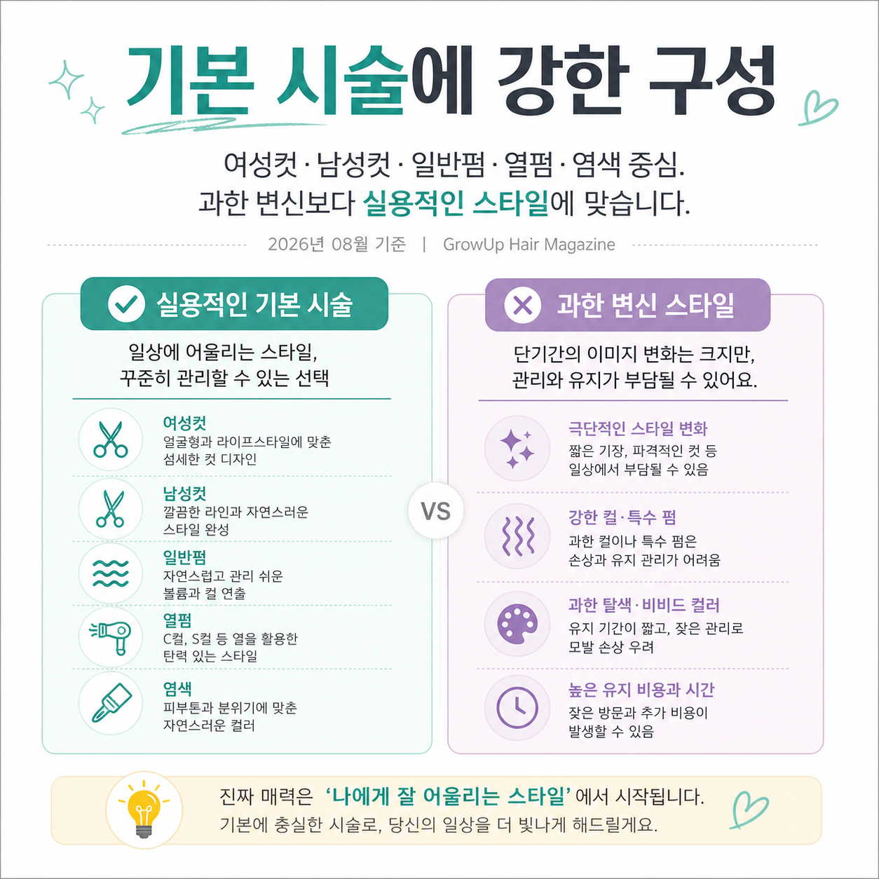 기본 시술에 강한 구성 — 여성컷·남성컷·일반펌·열펌·염색 중심. 과한 변신보다 실용적인 스타일에 맞습니다.