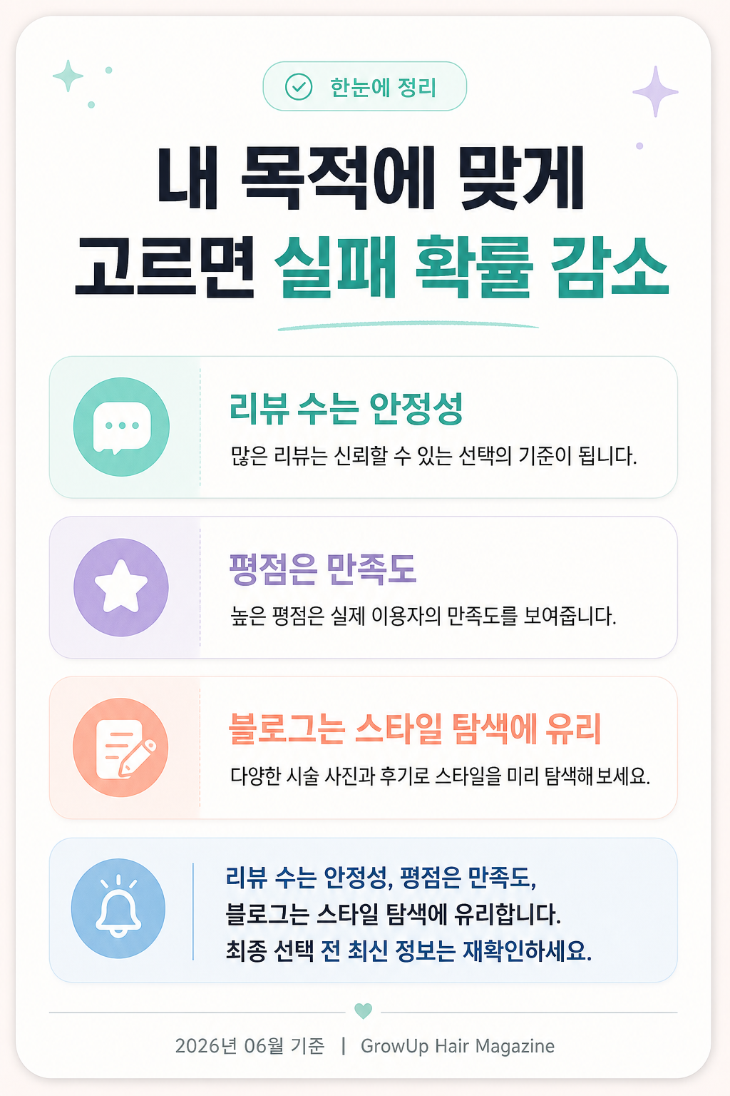 내 목적에 맞게 고르면 실패 확률 감소 — 리뷰 수는 안정성, 평점은 만족도, 블로그는 스타일 탐색에 유리합니다. 최종 선택 전 최신 정보는 재확인하세