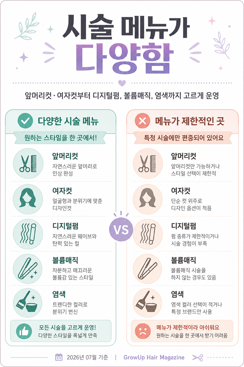 시술 메뉴가 다양함 — 앞머리컷·여자컷부터 디지털펌, 볼륨매직, 염색까지 고르게 운영