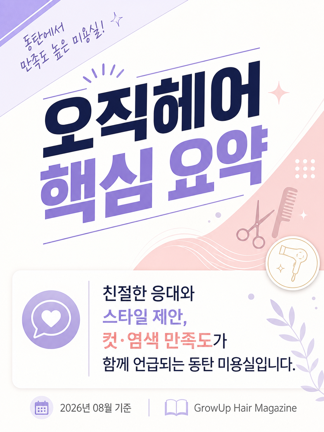 오직헤어 핵심 요약 — 친절한 응대와 스타일 제안, 컷·염색 만족도가 함께 언급되는 동탄 미용실입니다.