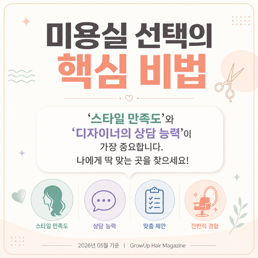 미용실 선택의 핵심 비법 — ‘스타일 만족도’와 ‘디자이너의 상담 능력’이 가장 중요합니다. 나에게 딱 맞는 곳을 찾으세요!