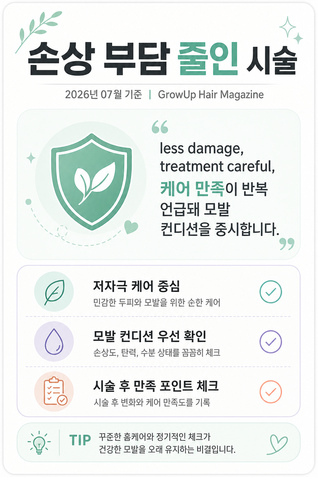 손상 부담 줄인 시술 — less damage, treatment careful, 케어 만족이 반복 언급돼 모발 컨디션을 중시합니다.