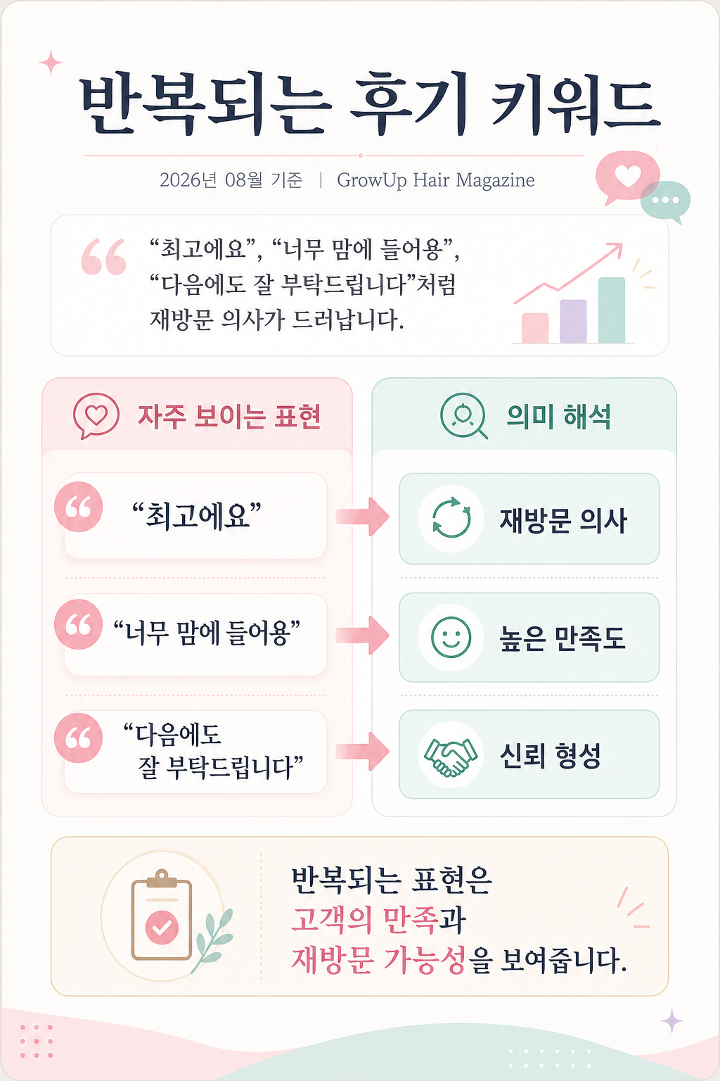 반복되는 후기 키워드 — “최고에요”, “너무 맘에 들어용”, “다음에도 잘 부탁드립니다”처럼 재방문 의사가 드러납니다.