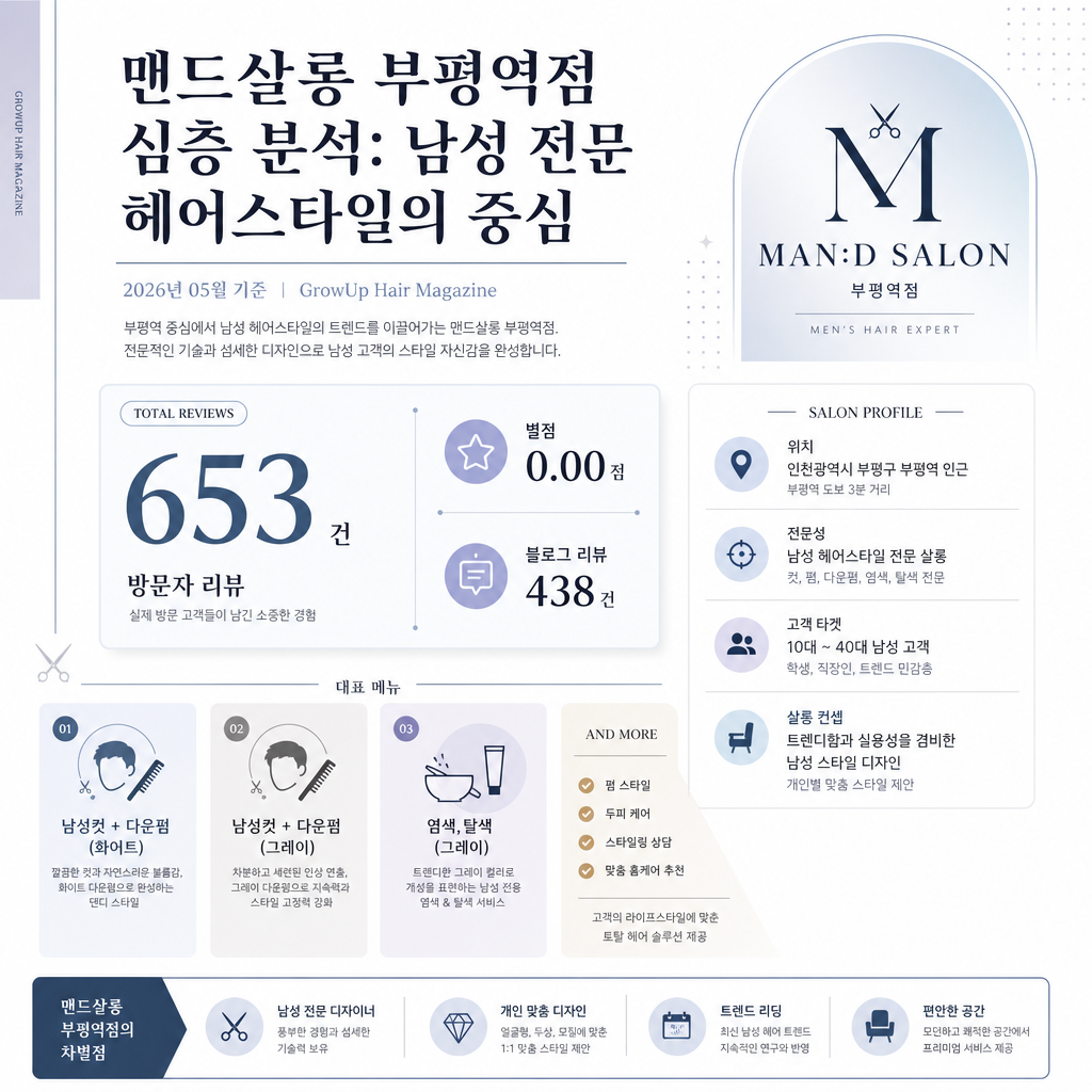 맨드살롱 부평역점 심층 분석: 남성 전문 헤어스타일의 중심 인포그래픽 (2026년 05월 기준)