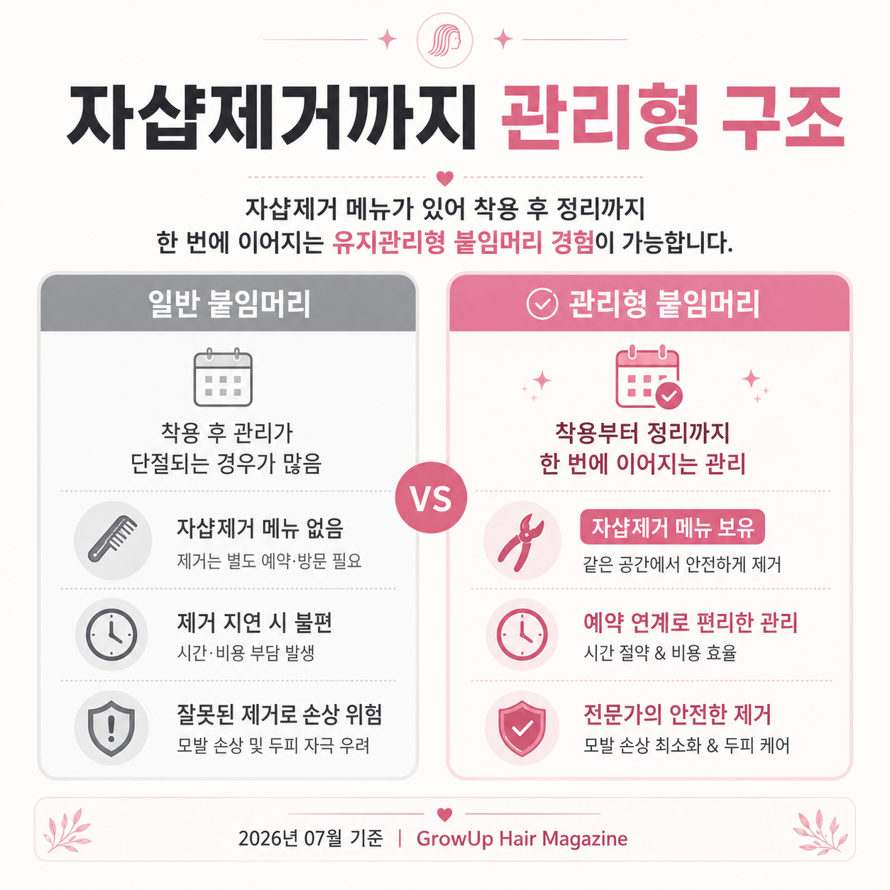자샵제거까지 관리형 구조 — 자샵제거 메뉴가 있어 착용 후 정리까지 한 번에 이어지는 유지관리형 붙임머리 경험이 가능합니다.