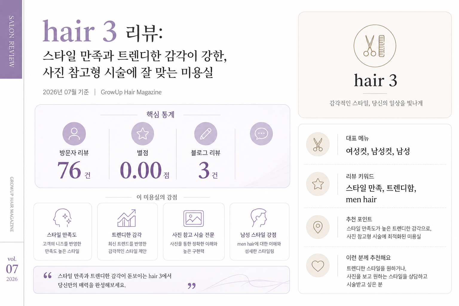 hair 3 리뷰: 스타일 만족과 트렌디한 감각이 강한, 사진 참고형 시술에 잘 맞는 미용실 인포그래픽 (2026년 07월 기준)