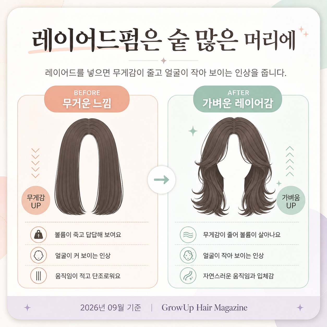 레이어드펌은 숱 많은 머리에 — 레이어드를 넣으면 무게감이 줄고 얼굴이 작아 보이는 인상을 줍니다.
