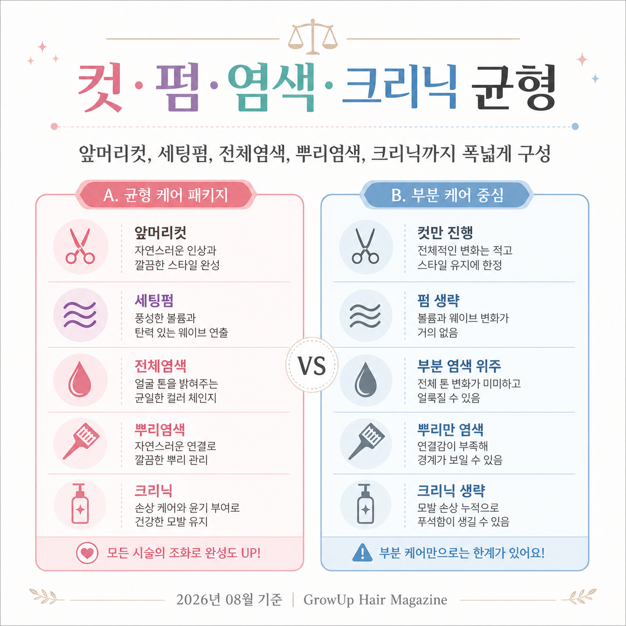 컷·펌·염색·크리닉 균형 — 앞머리컷, 세팅펌, 전체염색, 뿌리염색, 크리닉까지 폭넓게 구성