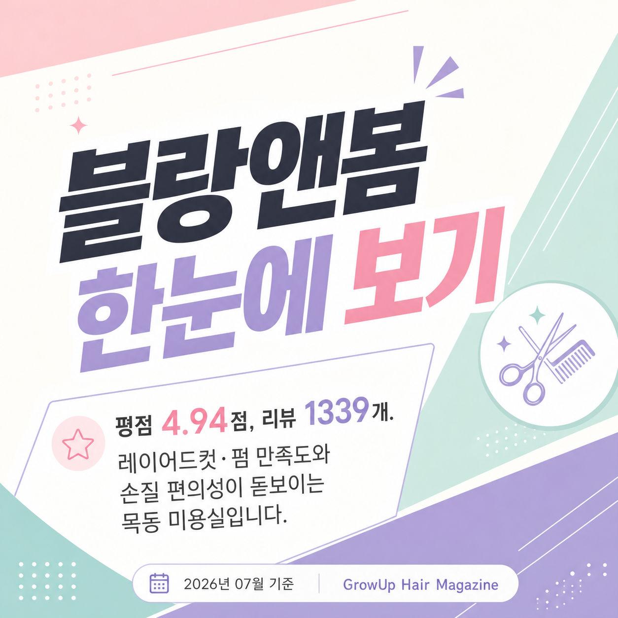 블랑앤봄 한눈에 보기 — 평점 4.94점, 리뷰 1339개. 레이어드컷·펌 만족도와 손질 편의성이 돋보이는 목동 미용실입니다.