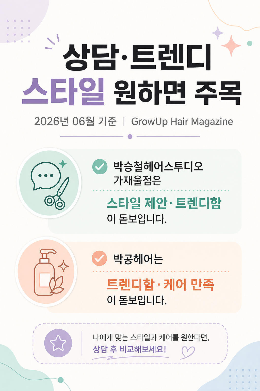 상담·트렌디 스타일 원하면 주목 — 박승철헤어스투디오 가재울점은 스타일 제안·트렌디함, 박공헤어는 트렌디함·케어 만족이 돋보입니다.